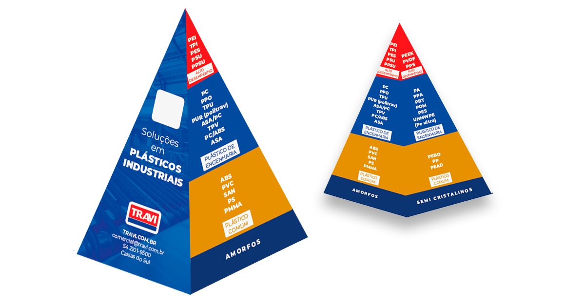 Diferenciando Plásticos Amorfos e Semi-Cristalinos na Engenharia de Materiais Diferenciando Plásticos Amorfos e Semi-Cristalinos na Engenharia de Materiais
