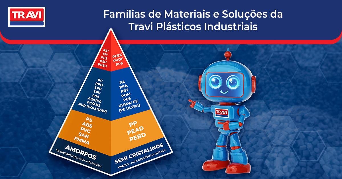 Famílias de Materiais e Soluções da Travi Plásticos Industriais Famílias de Materiais e Soluções da Travi Plásticos Industriais