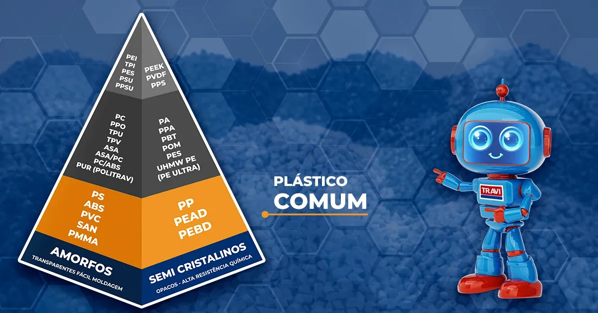 Famílias de Materiais e Soluções da Travi Plásticos Industriais Famílias de Materiais e Soluções da Travi Plásticos Industriais