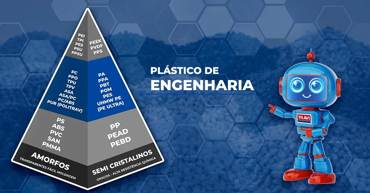 Famílias de Materiais e Soluções da Travi Plásticos Industriais Famílias de Materiais e Soluções da Travi Plásticos Industriais
