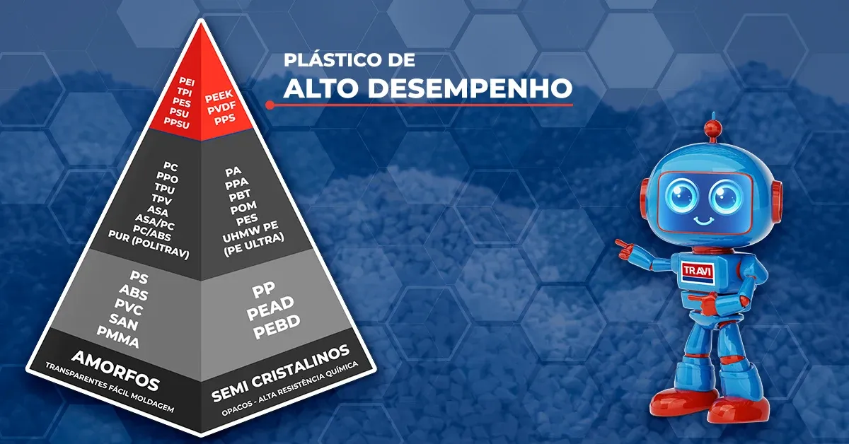 Famílias de Materiais e Soluções da Travi Plásticos Industriais Famílias de Materiais e Soluções da Travi Plásticos Industriais