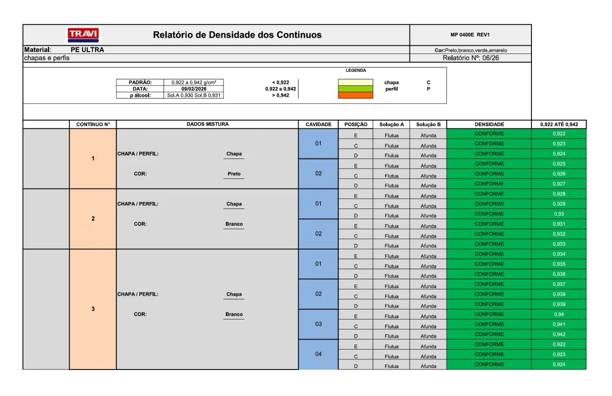 Segurança que se Repete: Como Nossos Testes Laboratoriais Diários Garantem Precisão em Cada Peça