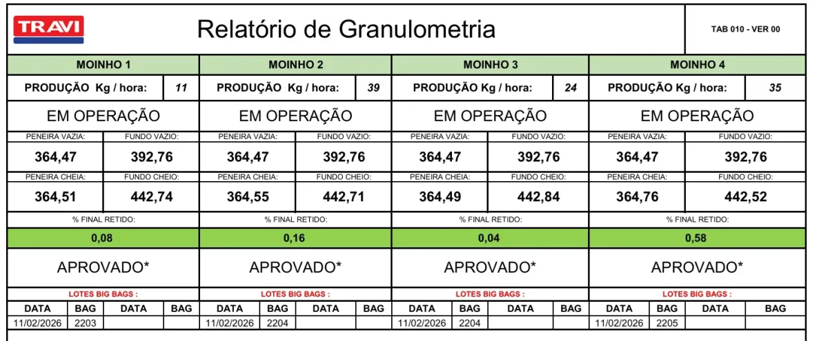 Segurança que se Repete: Como Nossos Testes Laboratoriais Diários Garantem Precisão em Cada Peça