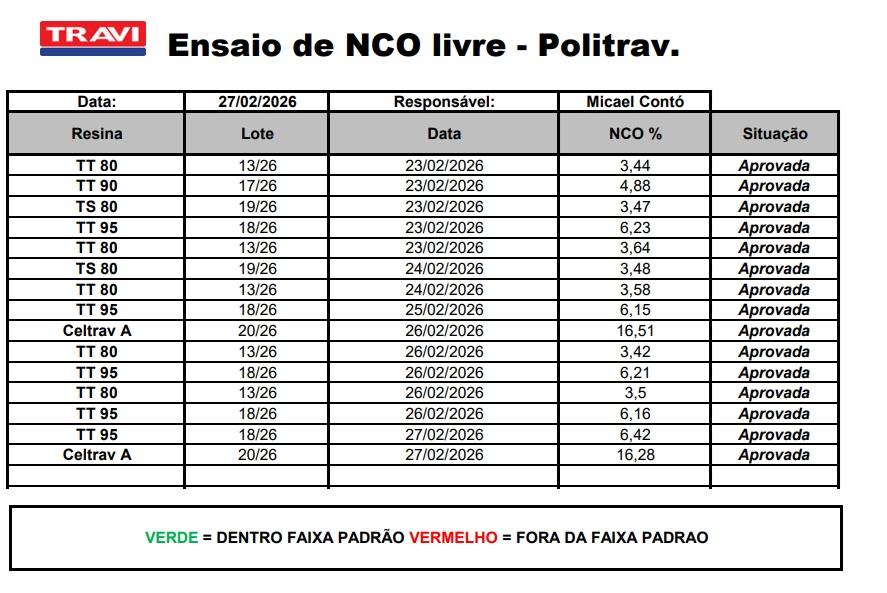 Segurança que se Repete: Como Nossos Testes Laboratoriais Diários Garantem Precisão em Cada Peça