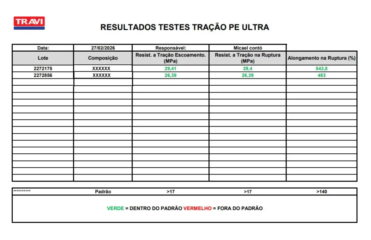 Segurança que se Repete: Como Nossos Testes Laboratoriais Diários Garantem Precisão em Cada Peça