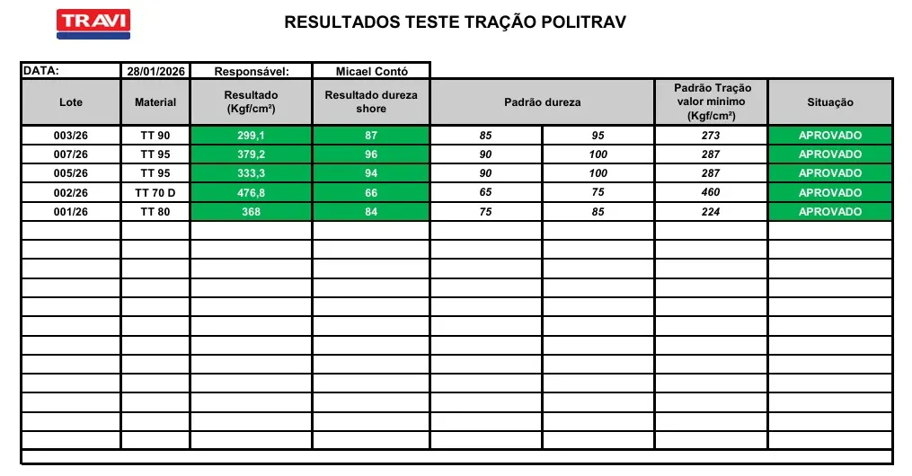 Segurança que se Repete: Como Nossos Testes Laboratoriais Diários Garantem Precisão em Cada Peça